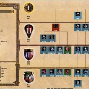 帝国时代2HD：阿尔杰斯的崛起-2016年重制中文高清版合集推荐